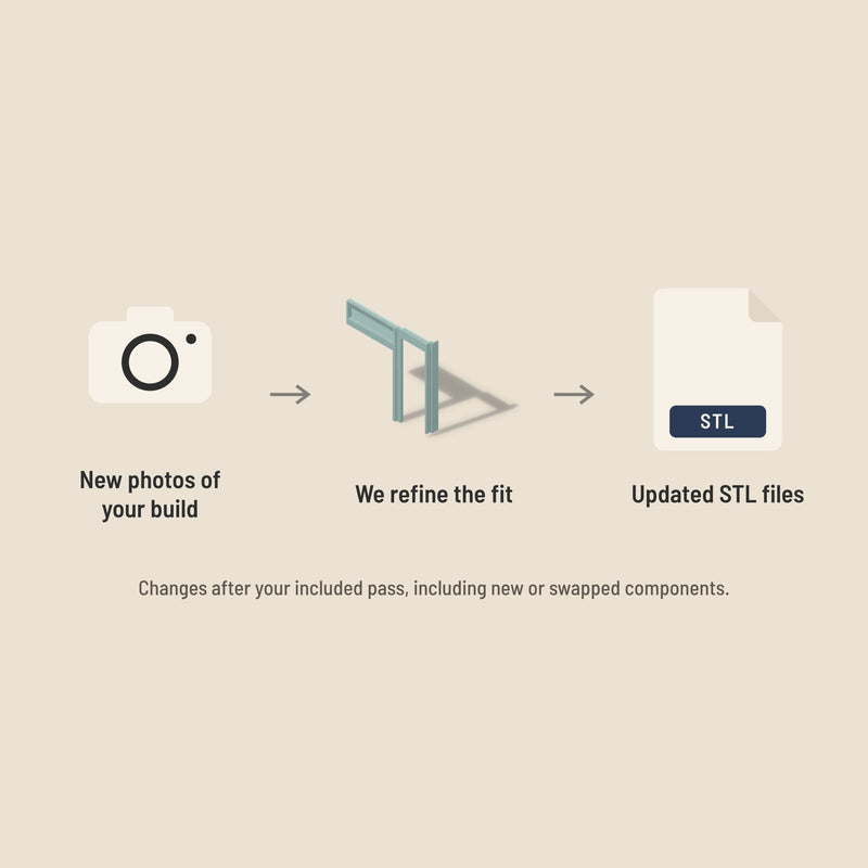 How a Refinement Pass works: new photos of your build, we refine the fit, you get updated STL files